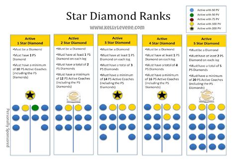 beachbody rankings chart.